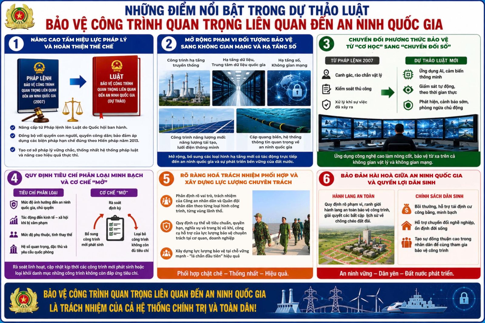 Những điểm nổi bật trong dự thảo Luật bảo vệ công trình quan trọng liên quan đến an ninh quốc gia
