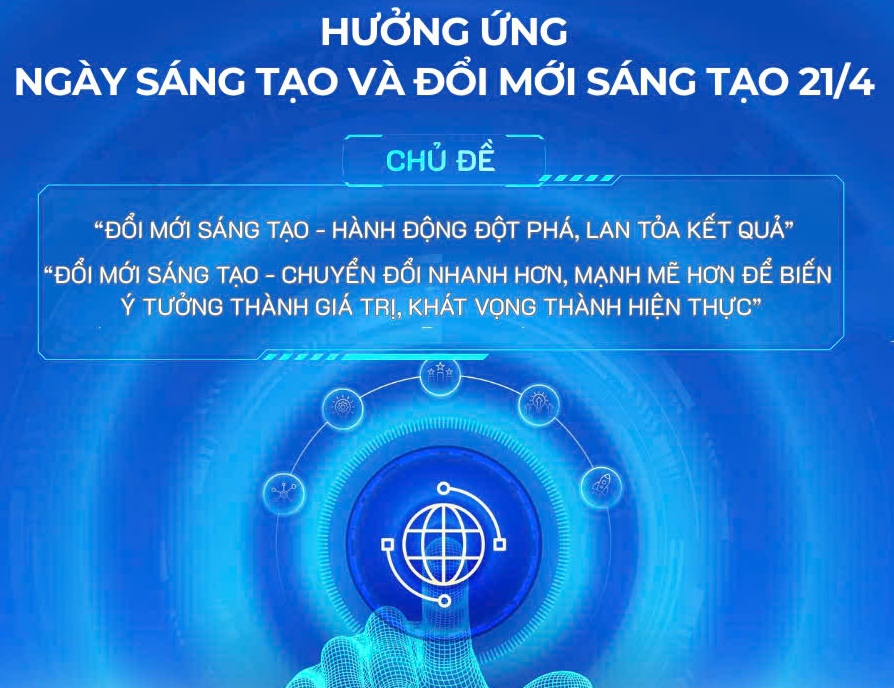 Chào mừng ngày Sáng tạo và Đổi mới sáng tạo thế giới 21/4/2026