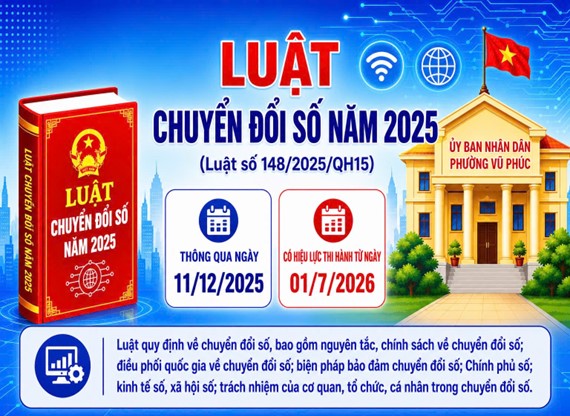 Giới thiệu một số điểm mới của Luật Chuyển đổi số