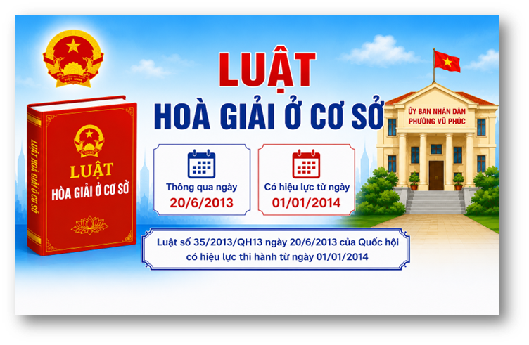 Giới thiệu một số nội dung chính của Luật Hòa giải ở cơ sở