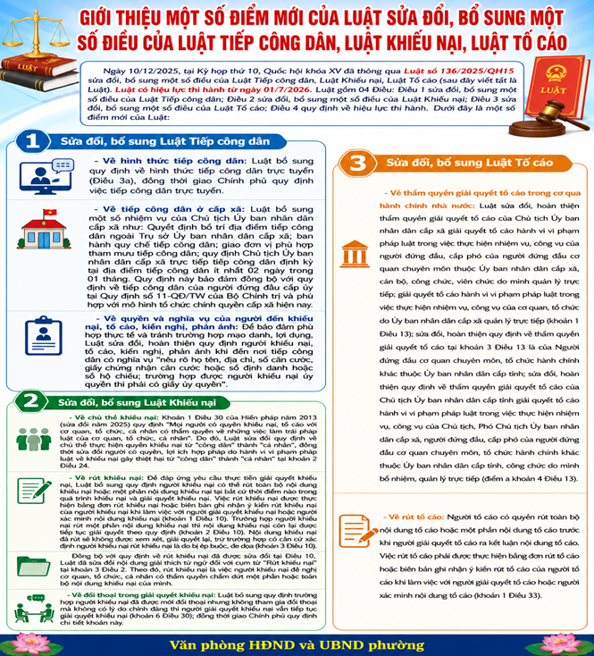 Giới thiệu một số điểm mới của Luật sửa đổi, bổ sung một số Điều của Luật Tiếp công dân, Luật Khiếu nại, Luật Tố cáo